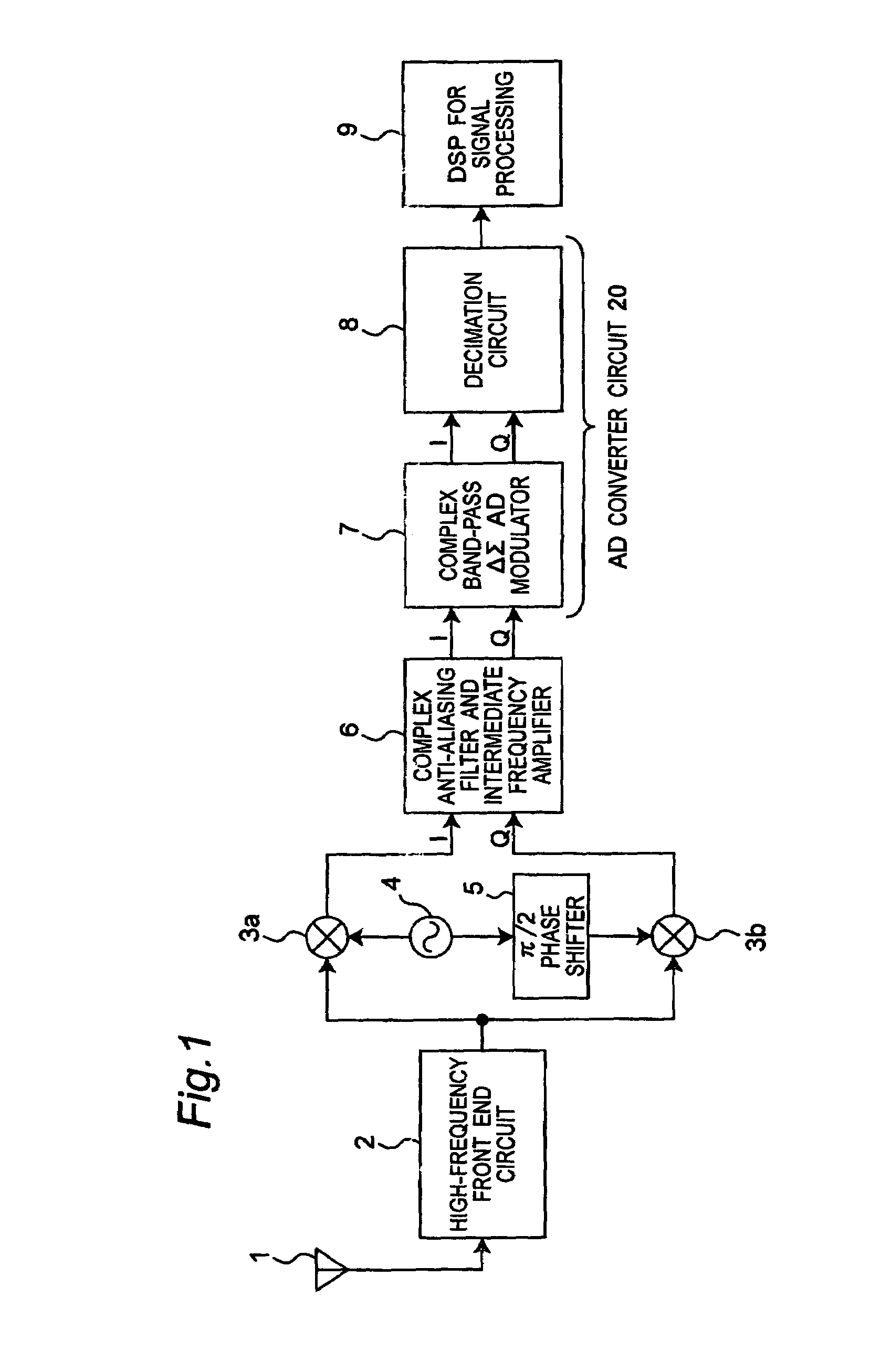 Complex band-pass DeltaSigma AD modulator for use in AD converter circuit