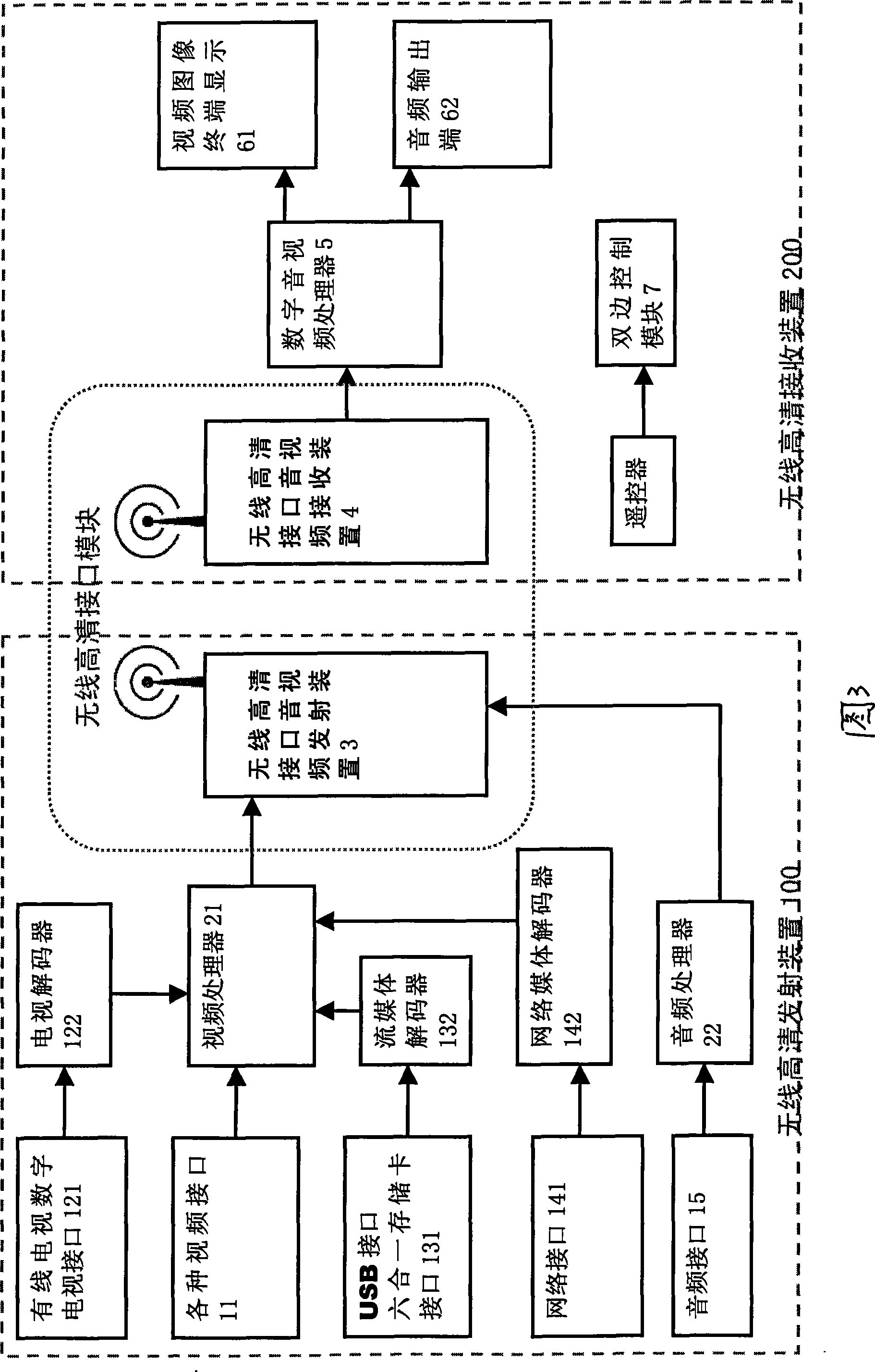 Non-compressed transmitting and receiving integrated display device for wireless digital high resolution audio and video signal