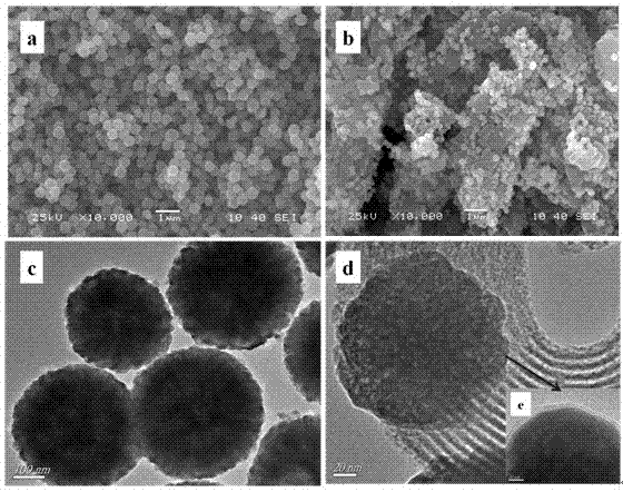 A kind of preparation method of magnetic temperature-sensitive surface strontium ion imprinting adsorbent