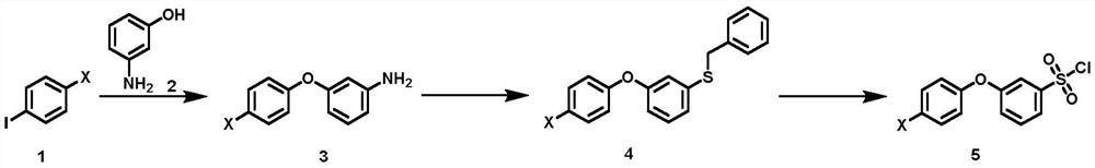 Synthesis method of 3-(halogenated phenoxy) benzene sulfonyl chloride derivative