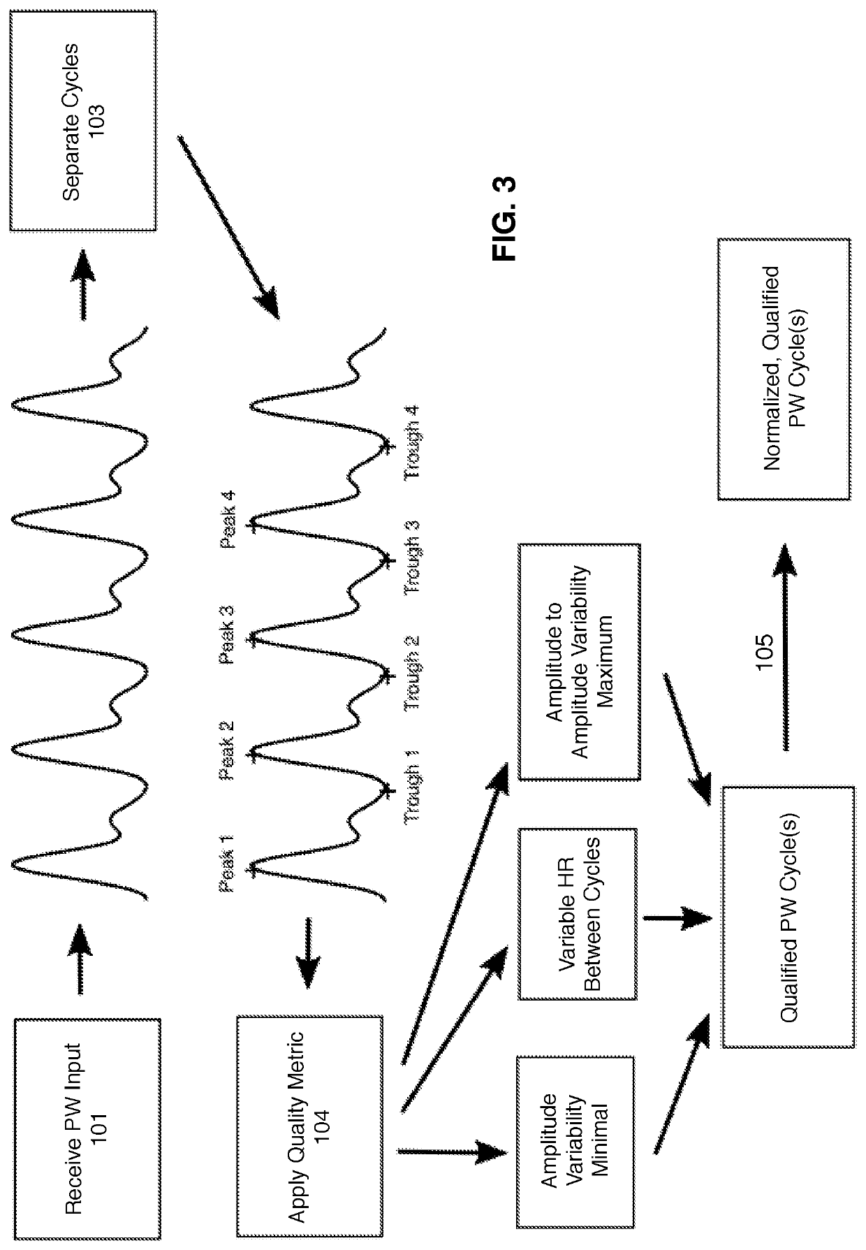 Apparatus, Systems, and Methods for Noninvasive Measurement of Cardiovascular Parameters