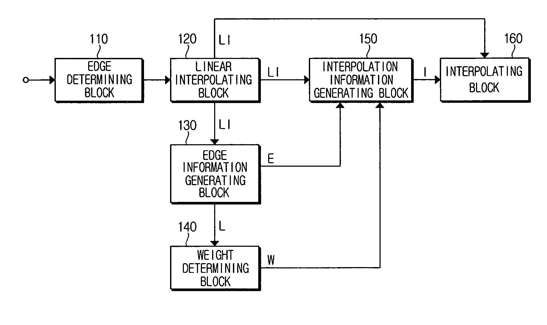 Image transforming device and method based on edges
