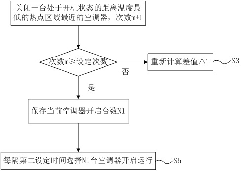 Machine room air conditioning system control method and machine room air conditioning system