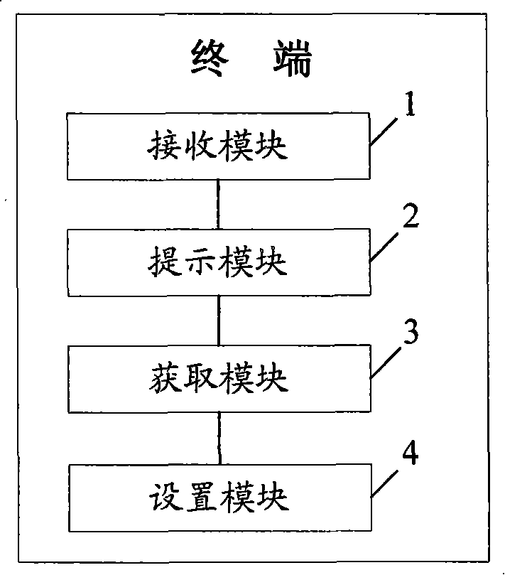 Method and terminal for realizing terminal parameter setting