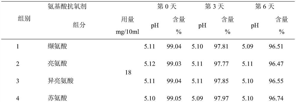 A kind of scopolamine butylbromide injection and preparation method thereof