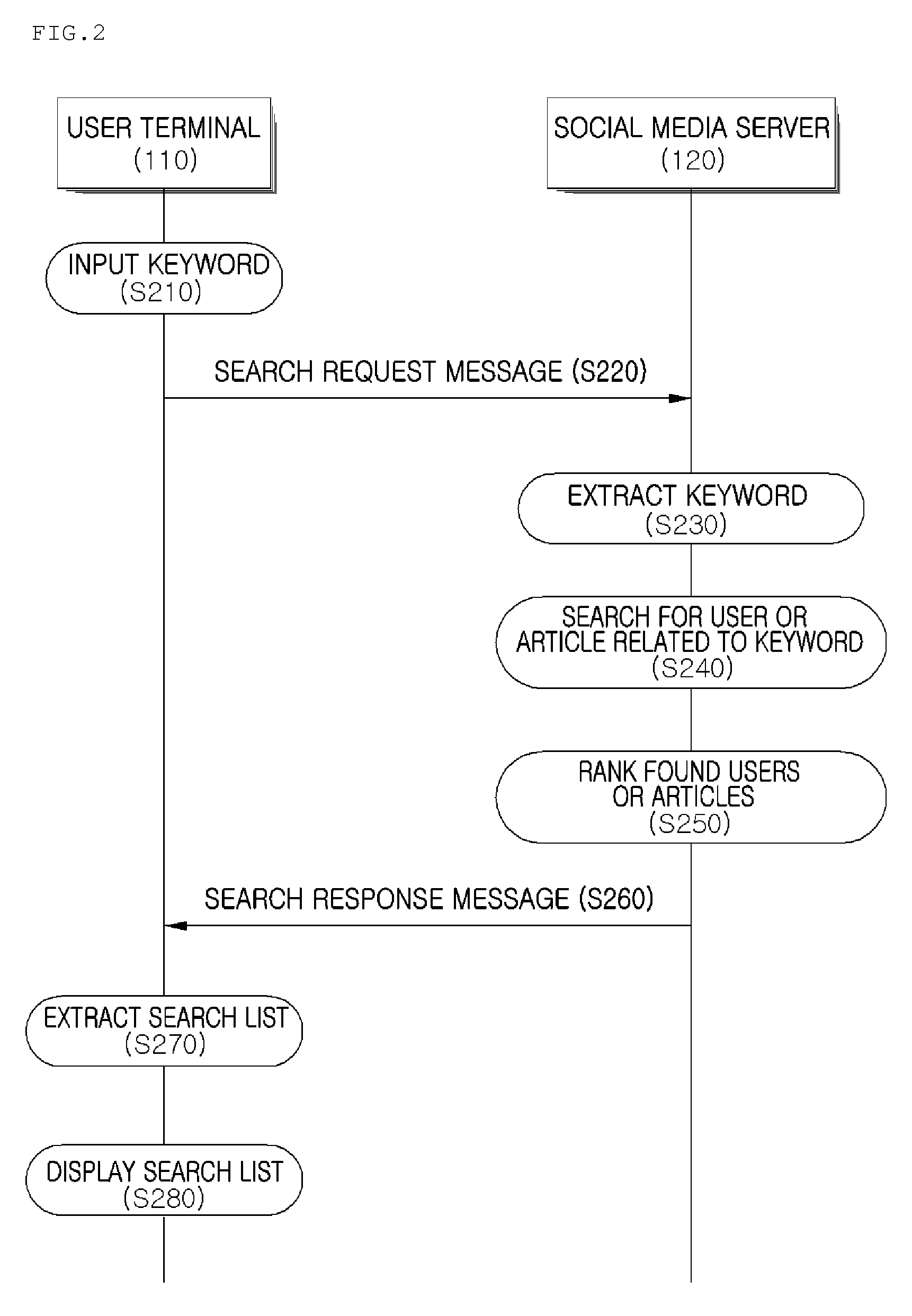 Apparatus, system, and method for searching for power user in social media