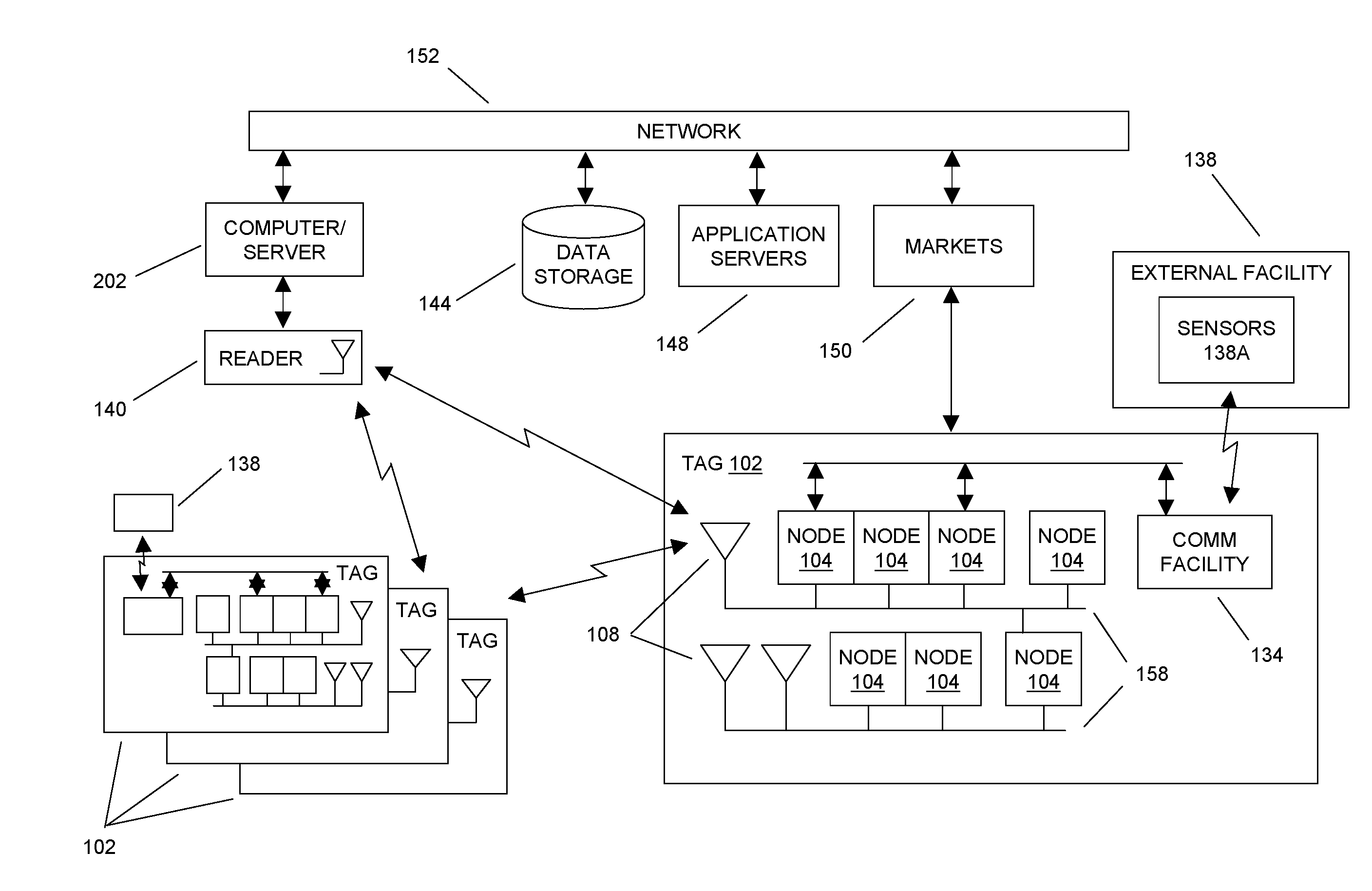 RFID tag facility with access to external devices