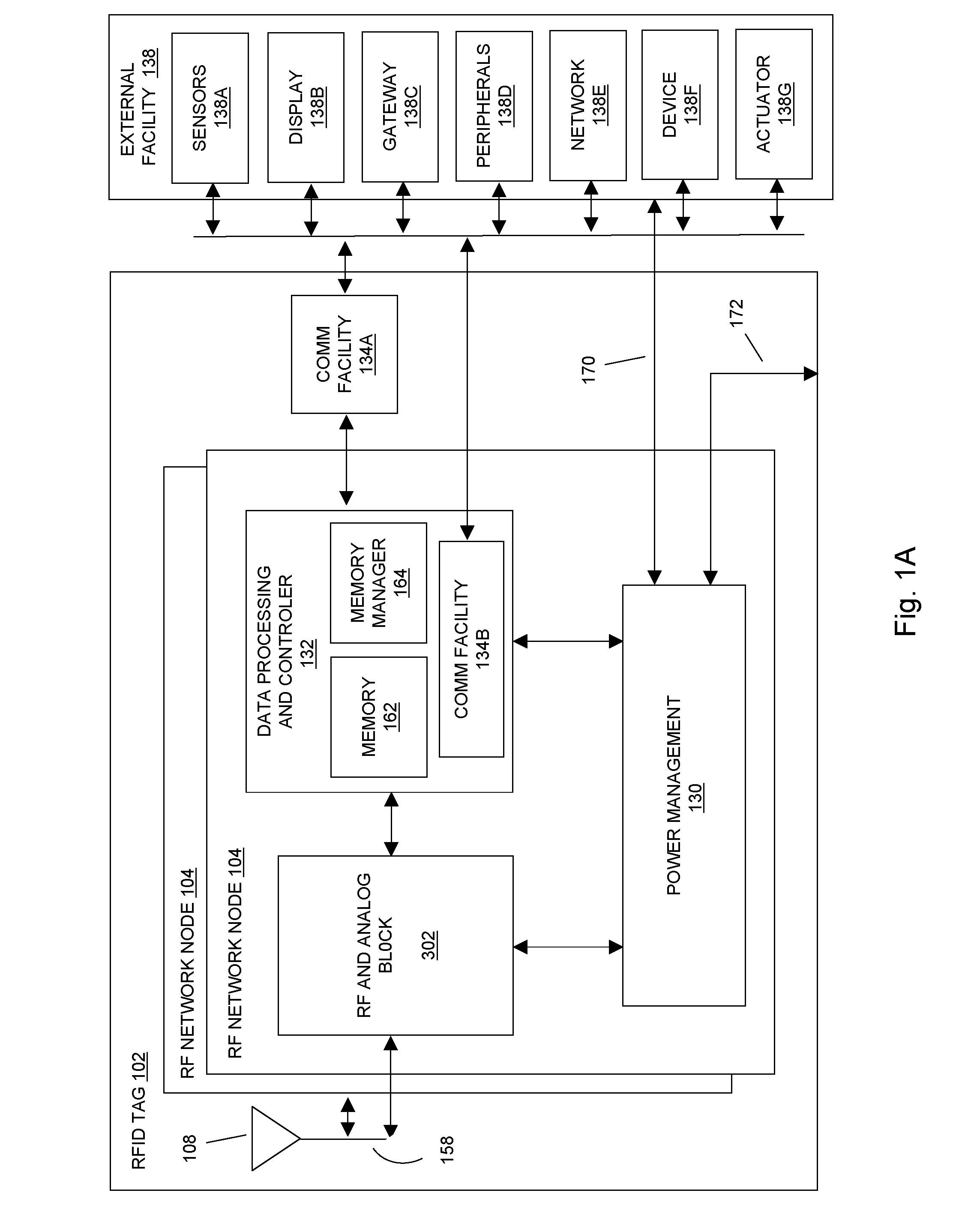 RFID tag facility with access to external devices