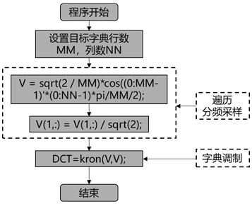 A High-Resolution Imaging Method for Sparse Measurement of Sound Intensity Based on Prior Information of Simulated Sound Field