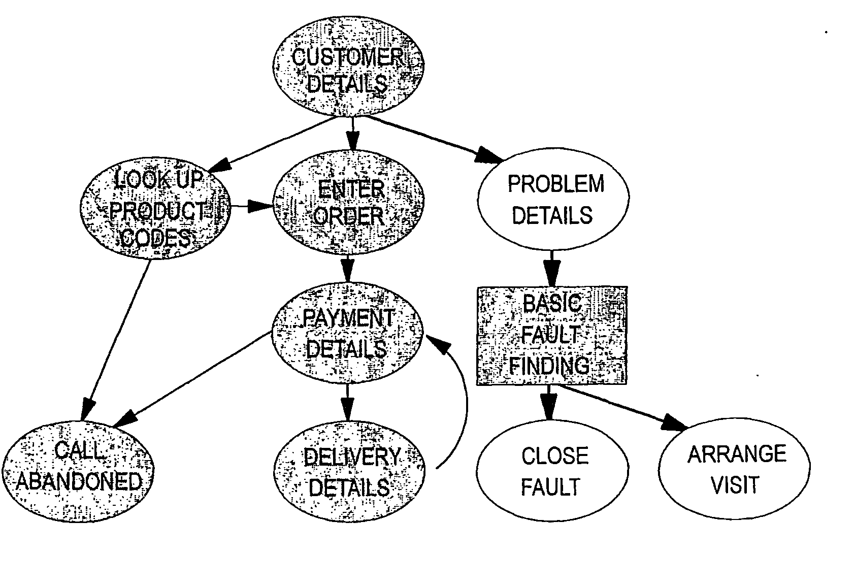 System and Method for Analysing Communications Streams