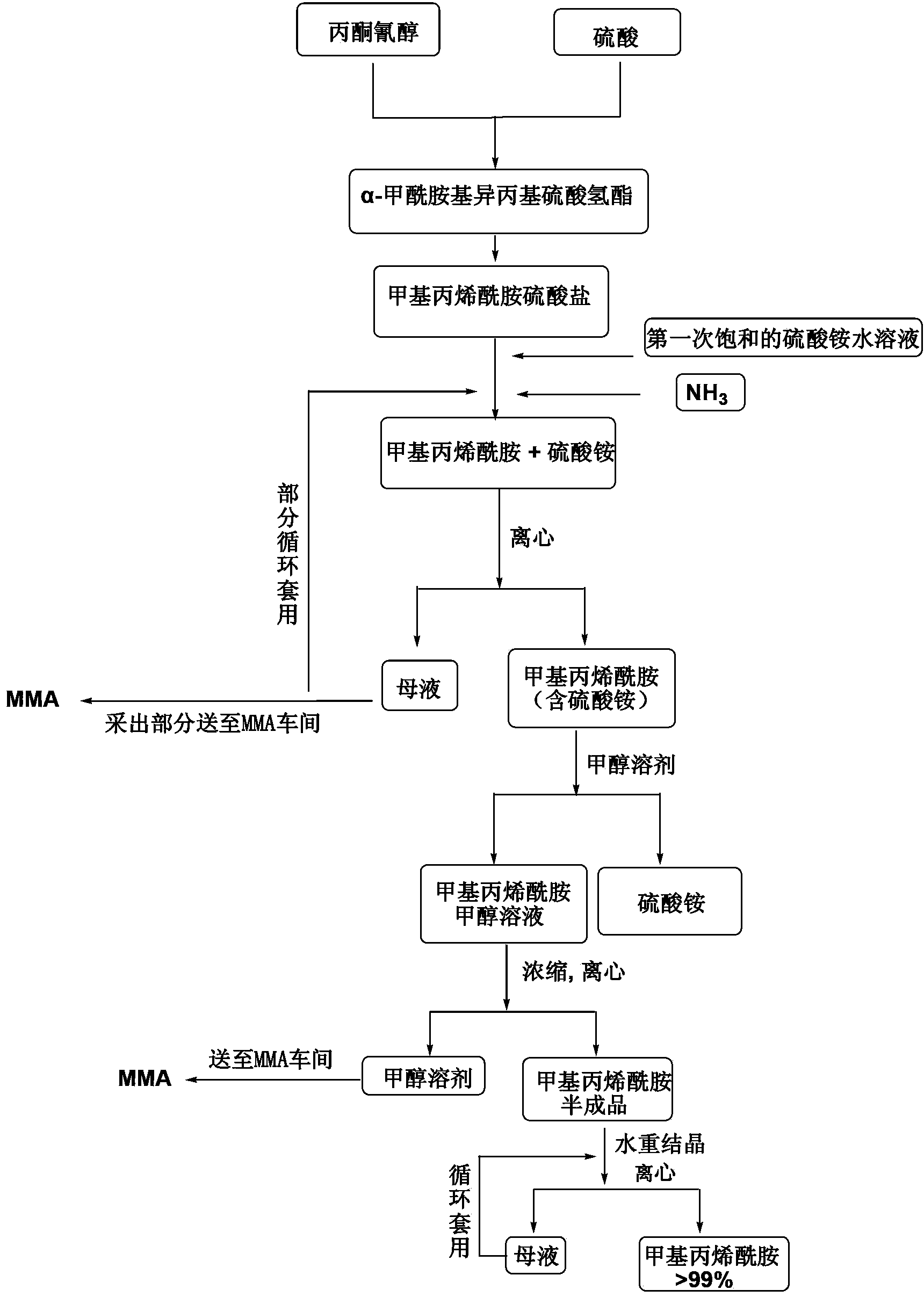 Combined production method of methacrylamide and methyl methacrylate