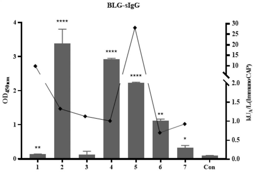 IgG epitope peptide of whey allergen beta-lactoglobulin