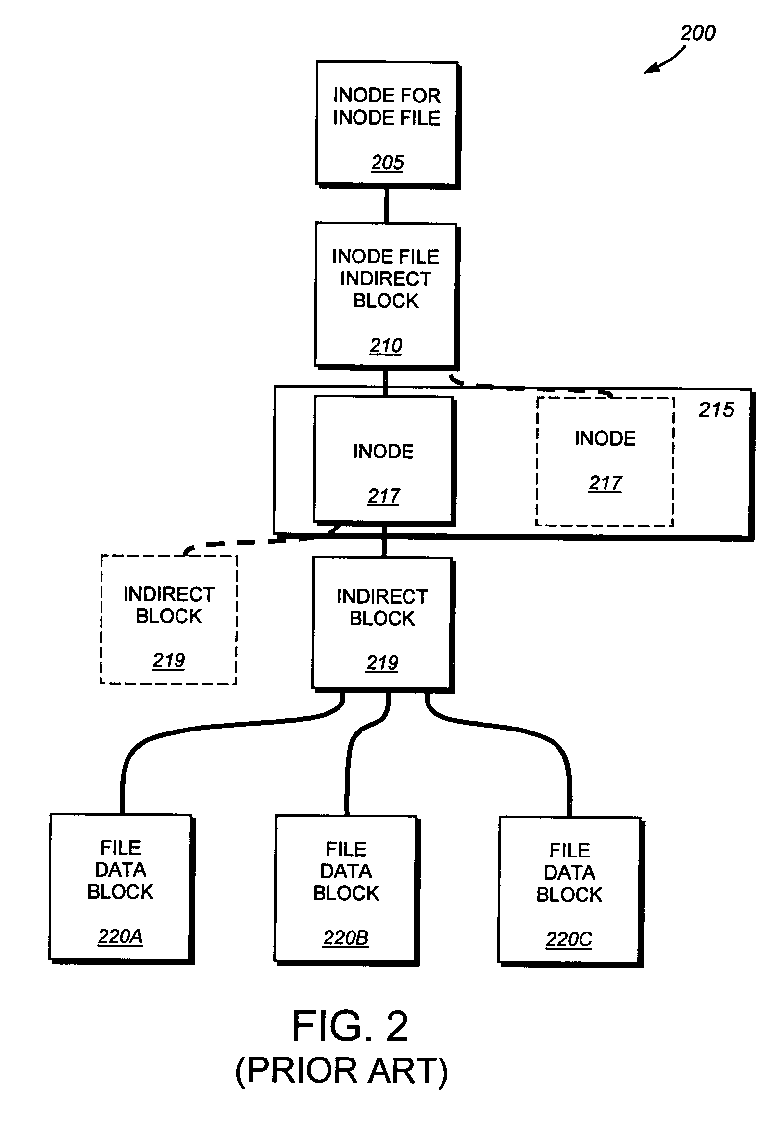 System and method for flexible space reservations in a file system supporting persistent consistency point images