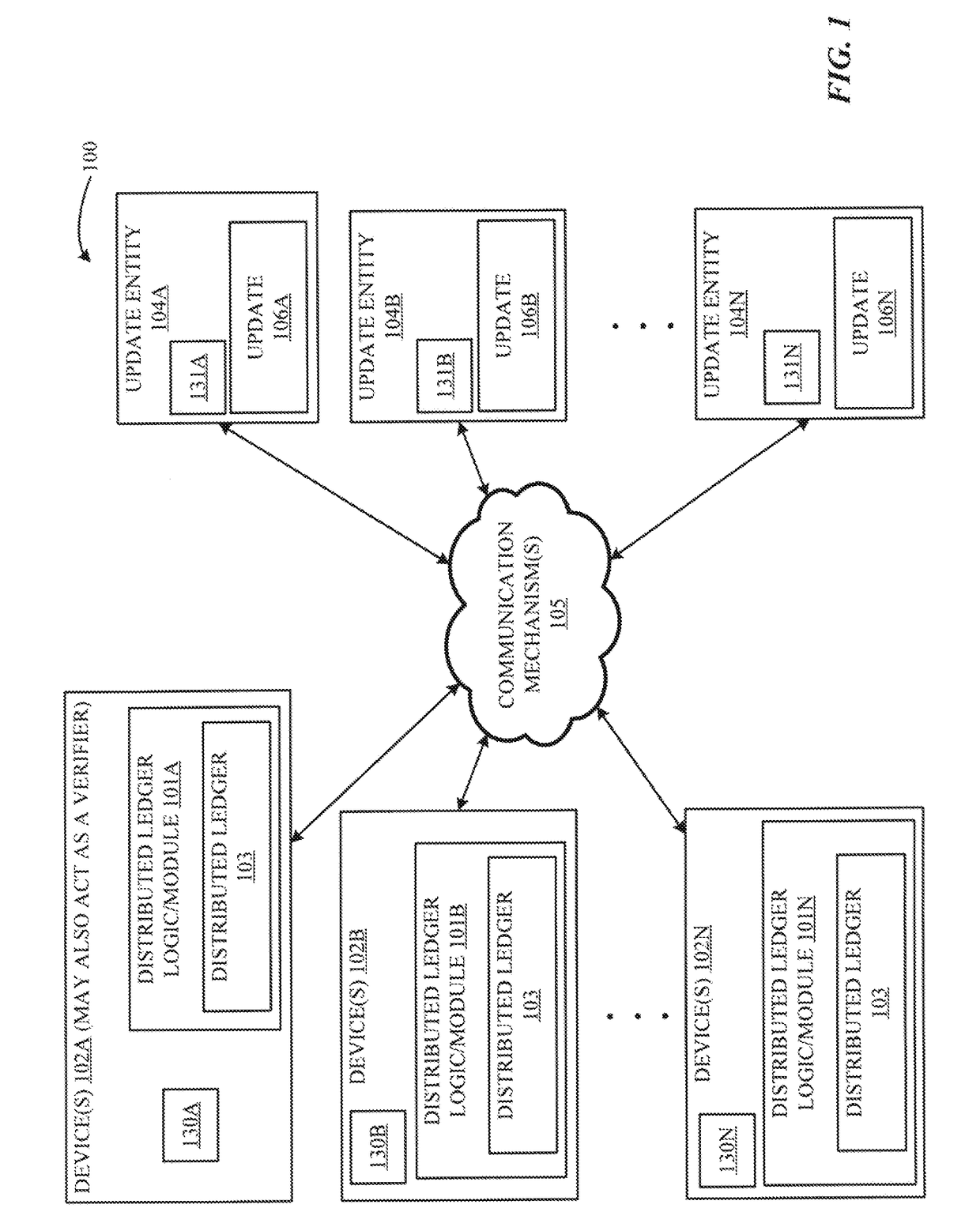 Device-driven auto-recovery using multiple recovery sources
