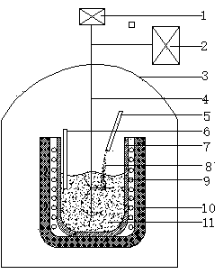 Stirring device and preparation method for composite material