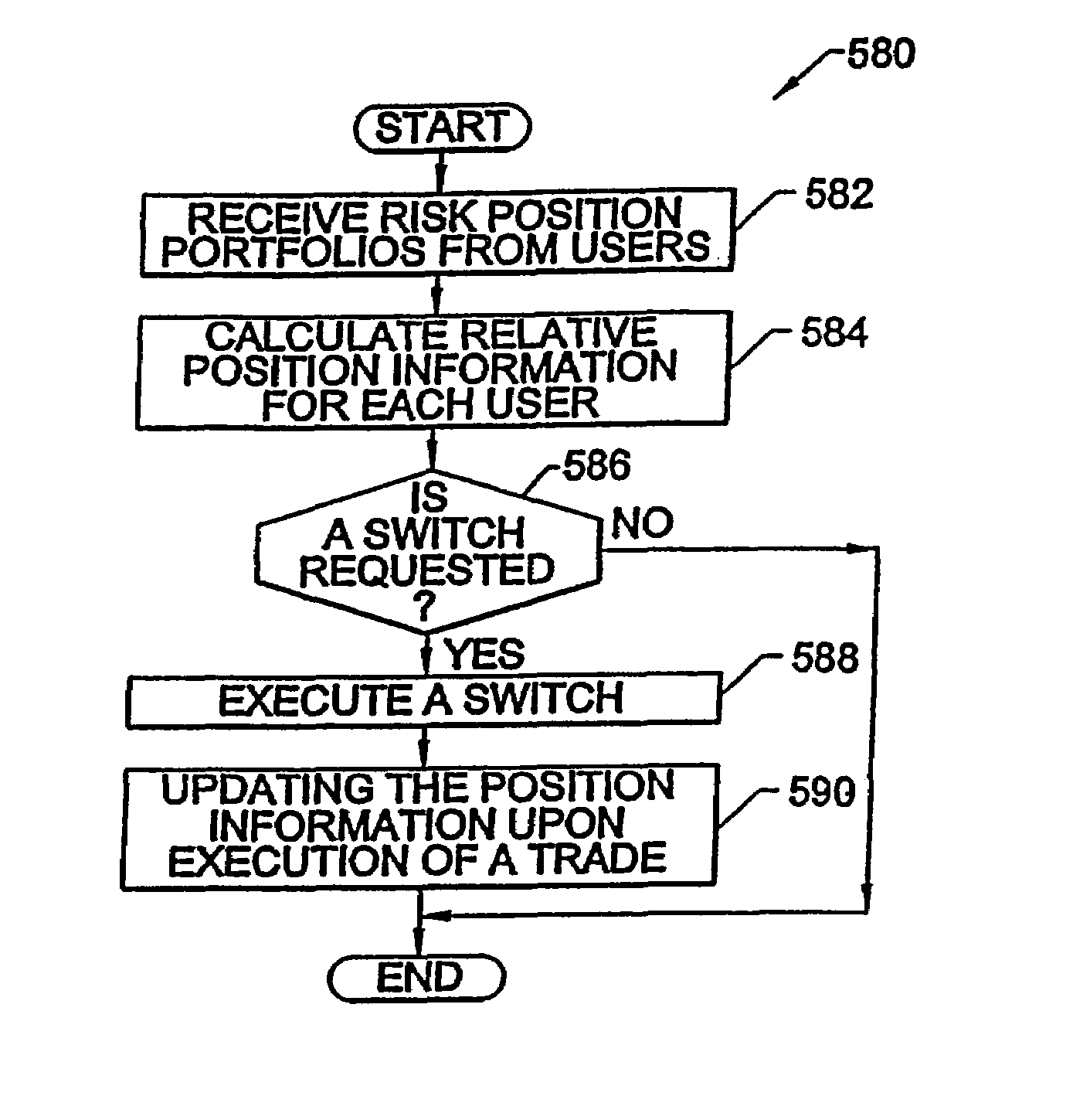 Systems for switch auctions utilizing risk position portfolios of a plurality of traders