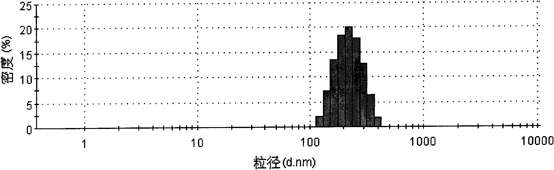 Trastuzumab-modified toxin protein-coated PEG immune liposome and preparation and application thereof