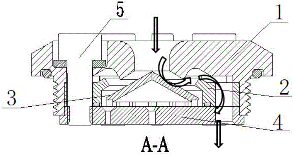 Viscosity-sensitive flow control valve