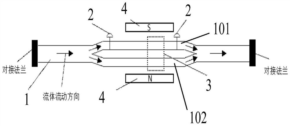 Dual-channel multiphase fluid nuclear magnetic resonance online detection device and method