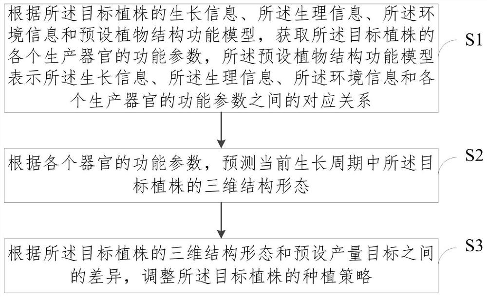 Vegetable pot and plant planting method