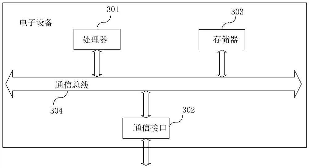 Vegetable pot and plant planting method