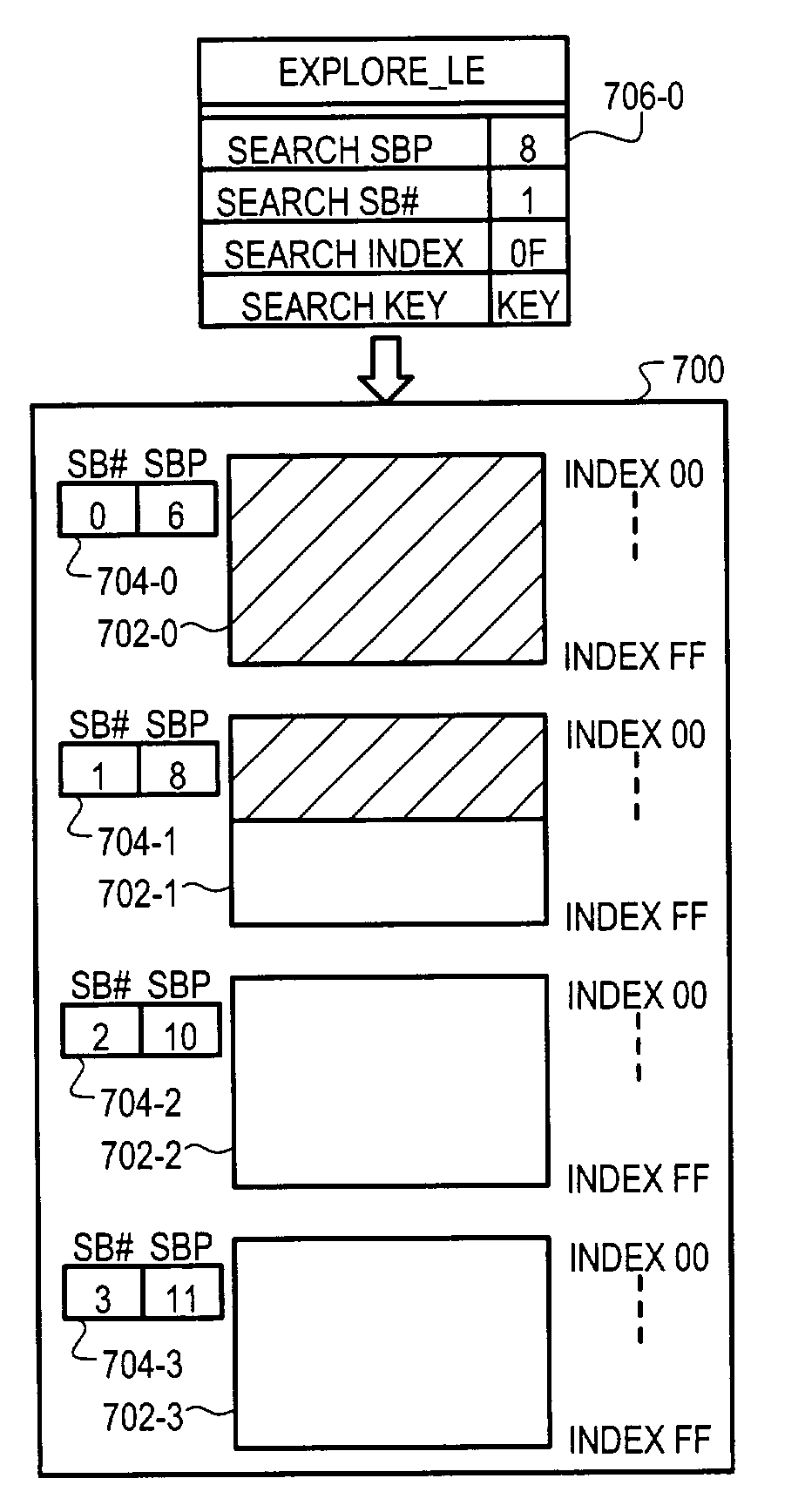 Method and apparatus for restricted search operation in content addressable memory (CAM) devices