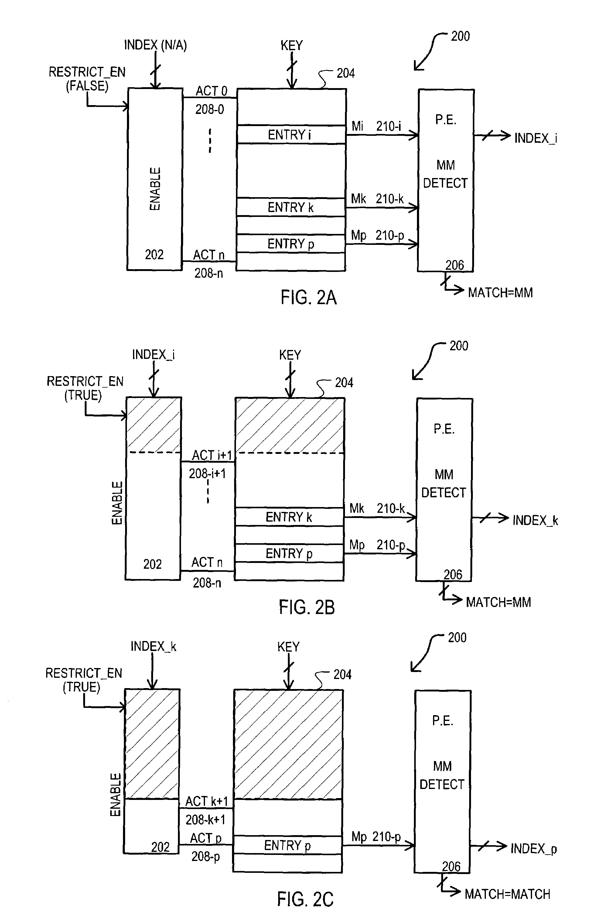 Method and apparatus for restricted search operation in content addressable memory (CAM) devices