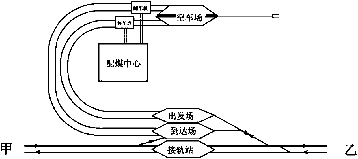 Station type forming method and device