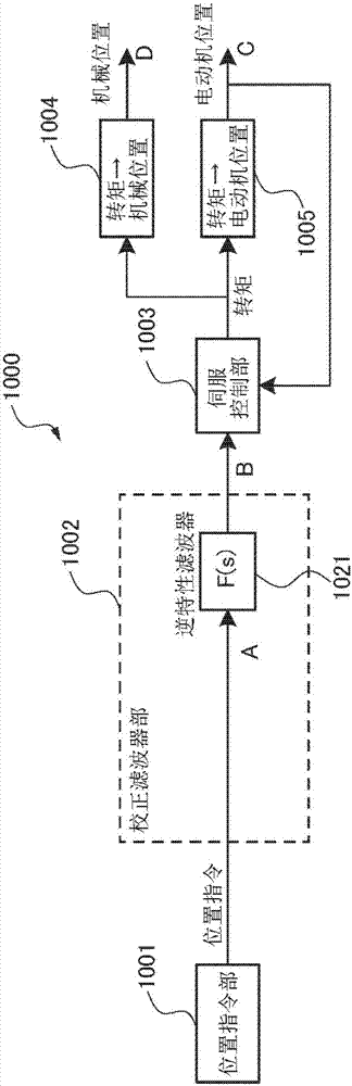 Motor controller