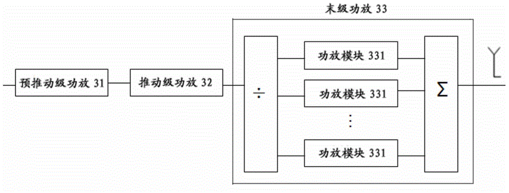 Debug method of power amplification modules