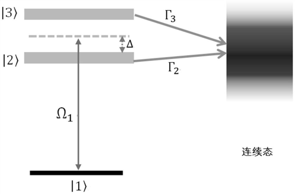 A method for measuring tunneling characteristics between double wells based on fano resonance effect