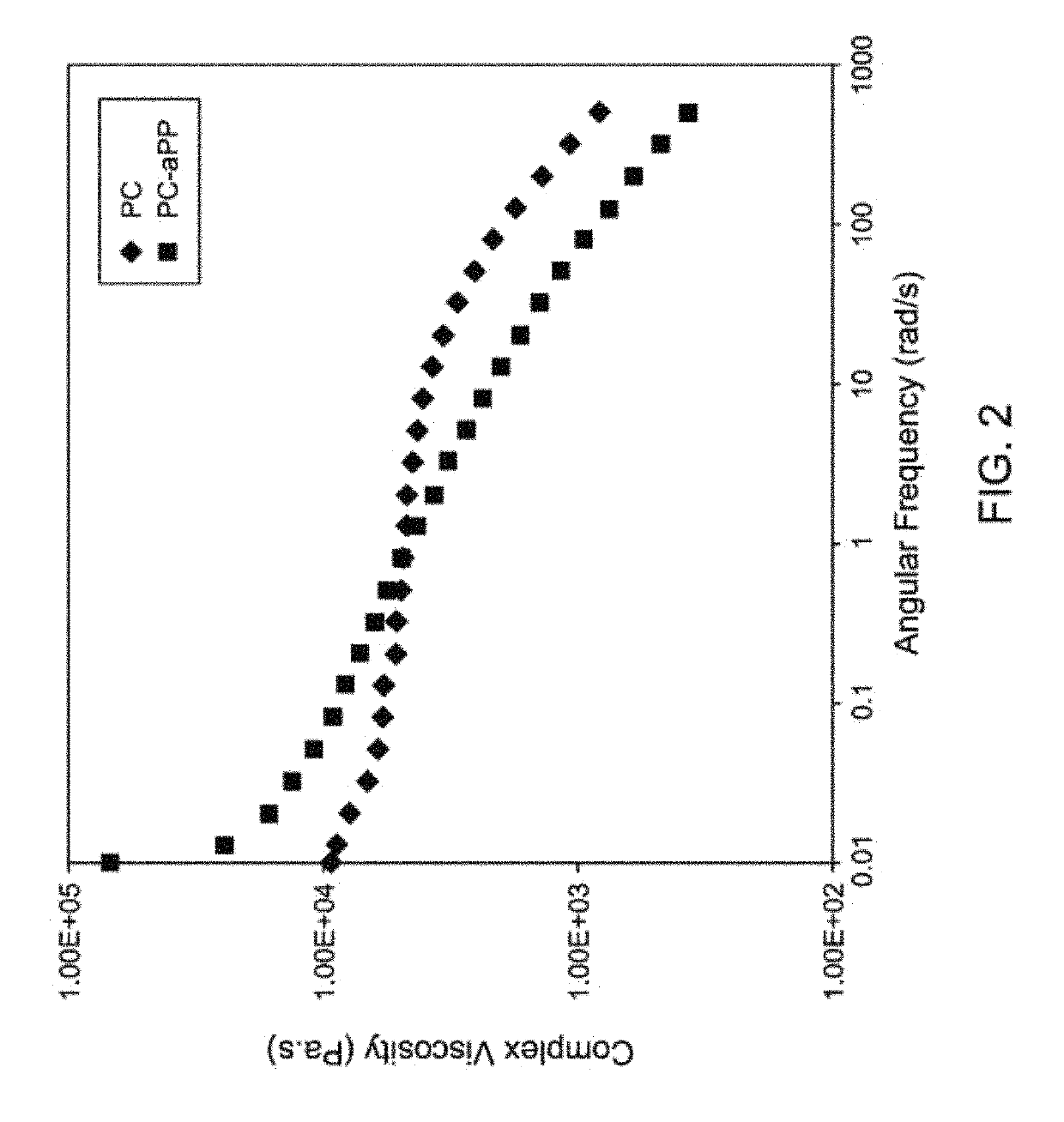 Polycarbonate-polyolefin block copolymers and methods of making them