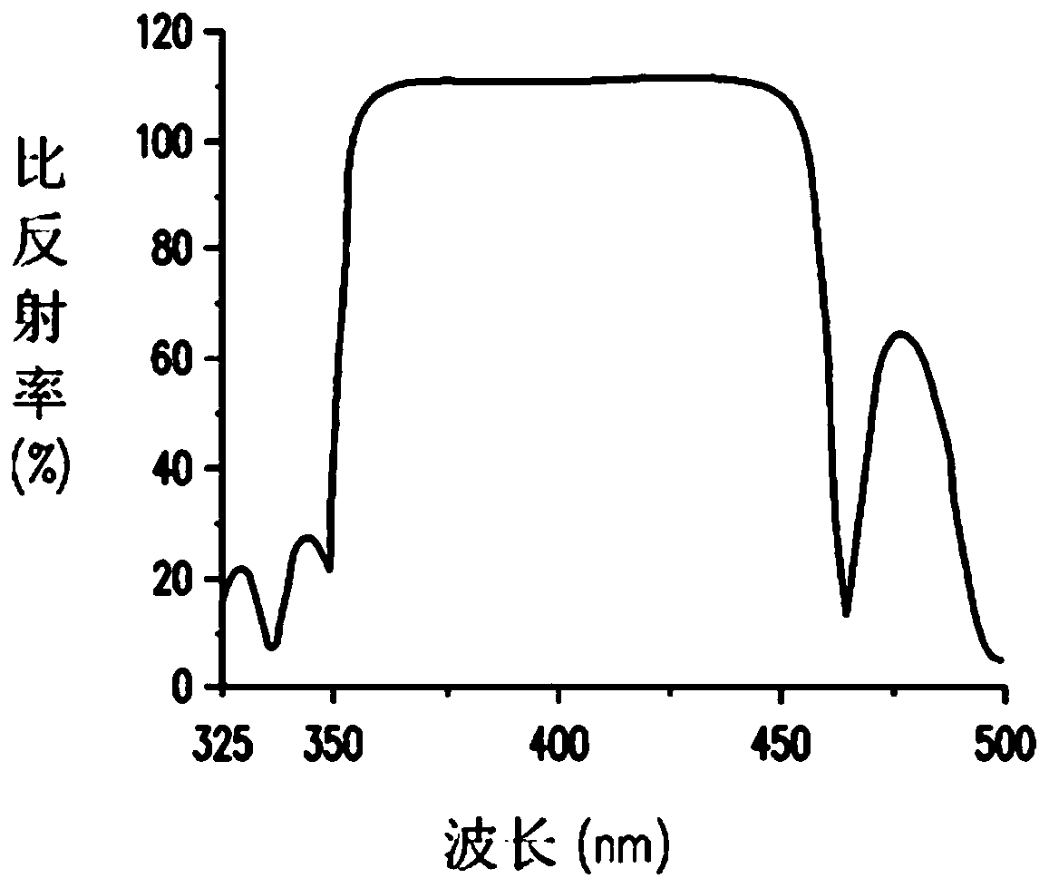 Light emitting diode and manufacturing method thereof