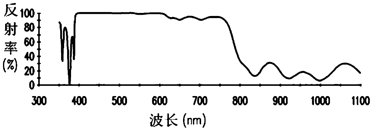 Light emitting diode and manufacturing method thereof