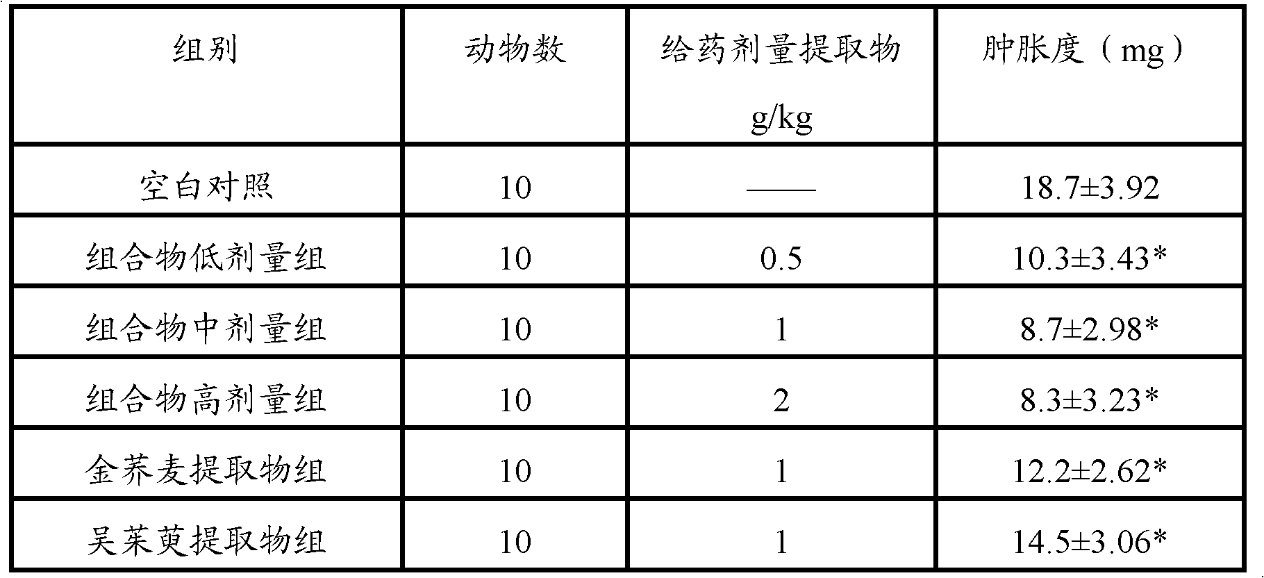 Medicinal composition and preparation method thereof