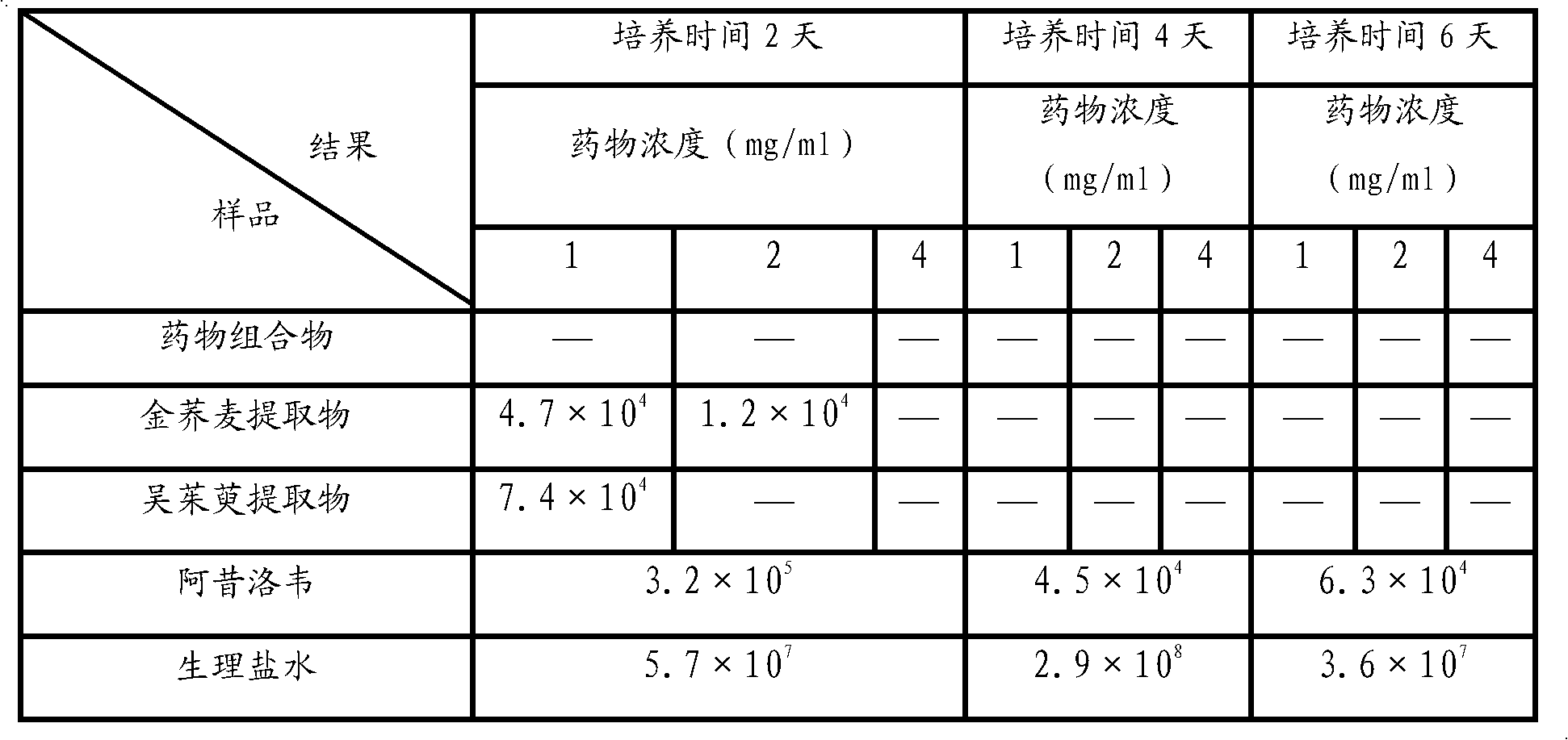 Medicinal composition and preparation method thereof