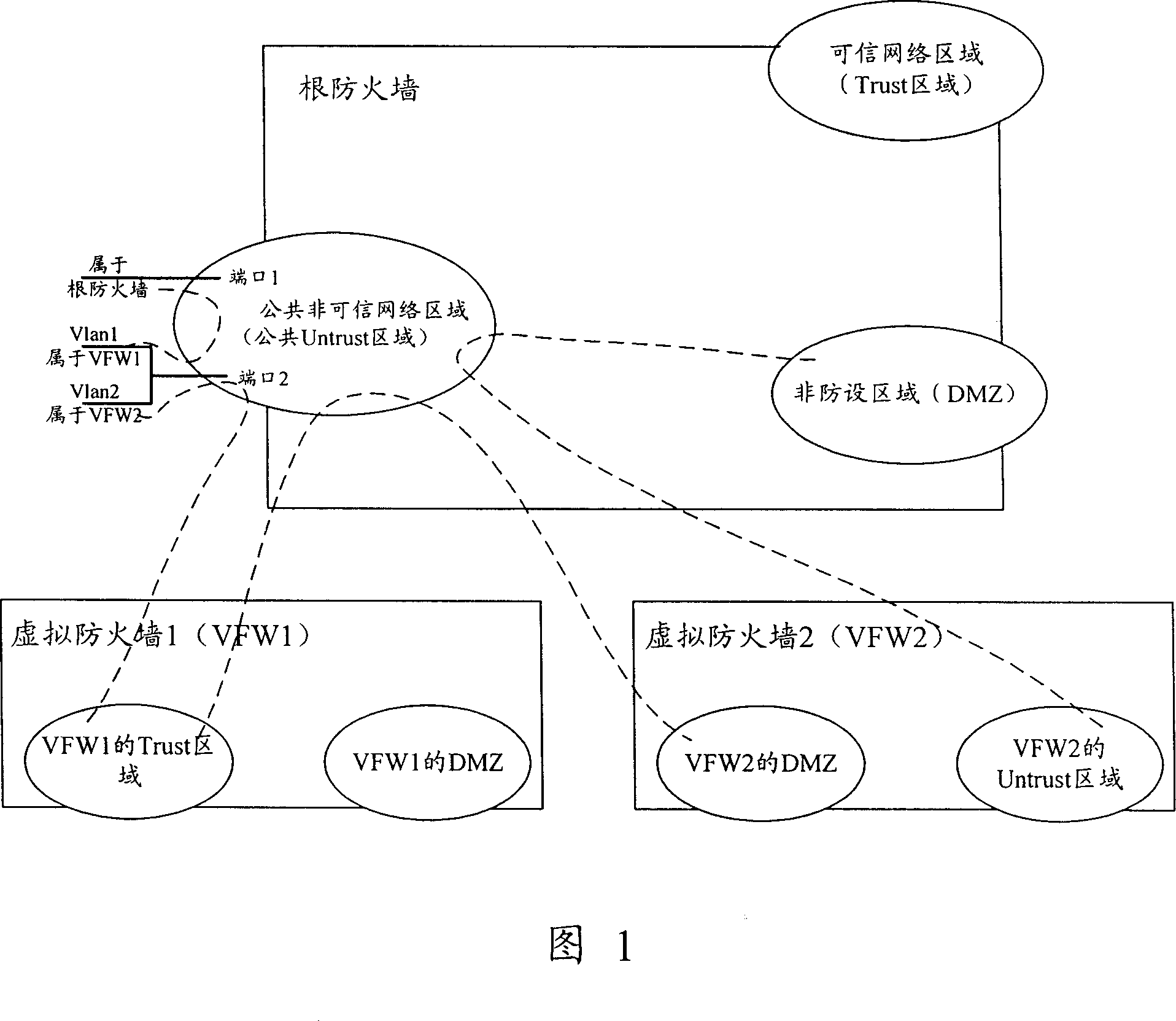 Method for processing data stream between different fire-proof walls