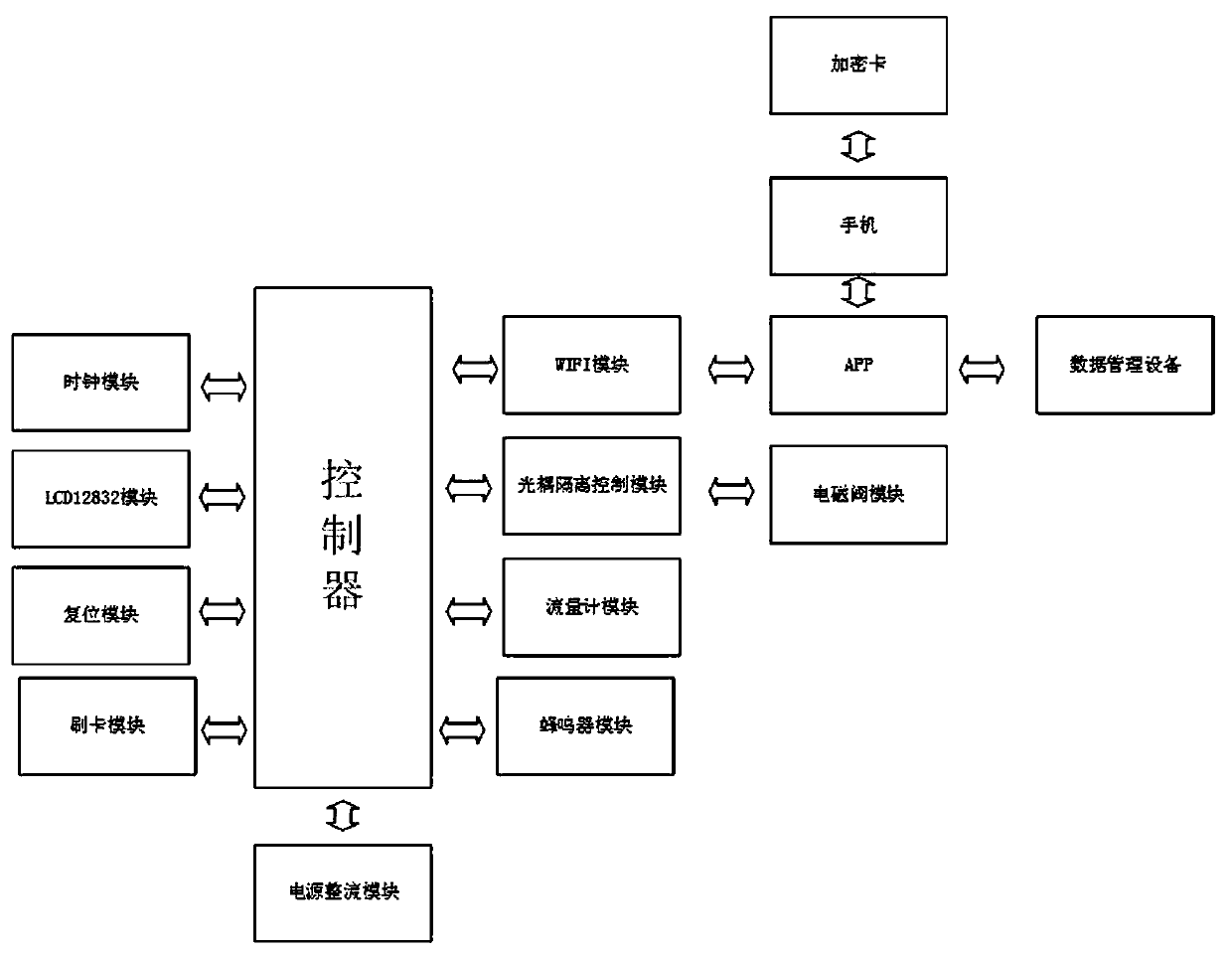 Internet-of-Things water dispenser system with APP identity authentication and encryption functions and control method thereof