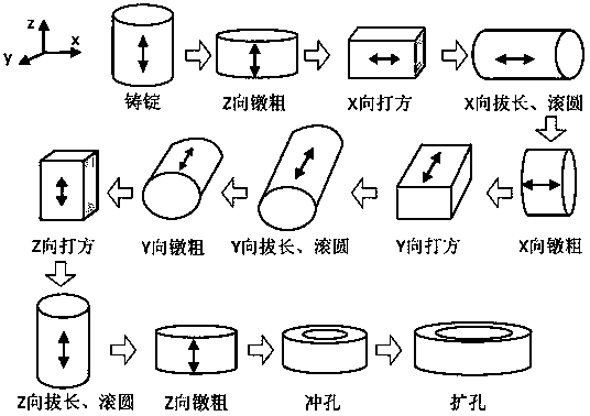 A kind of forging and blanking process method of super-large aluminum alloy ingot