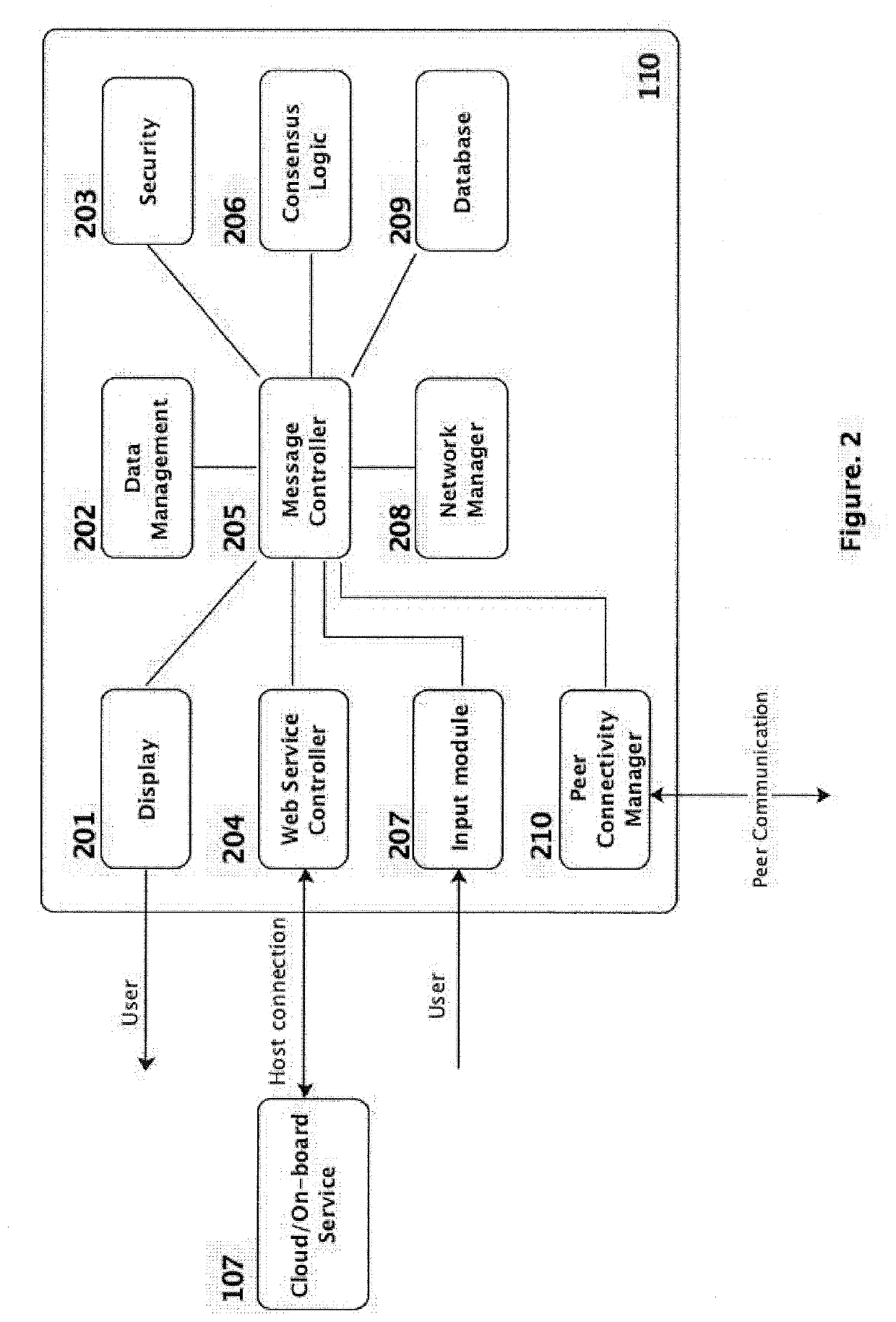 Method and network to implement peer-to-peer data synchronization between electronic flight bags