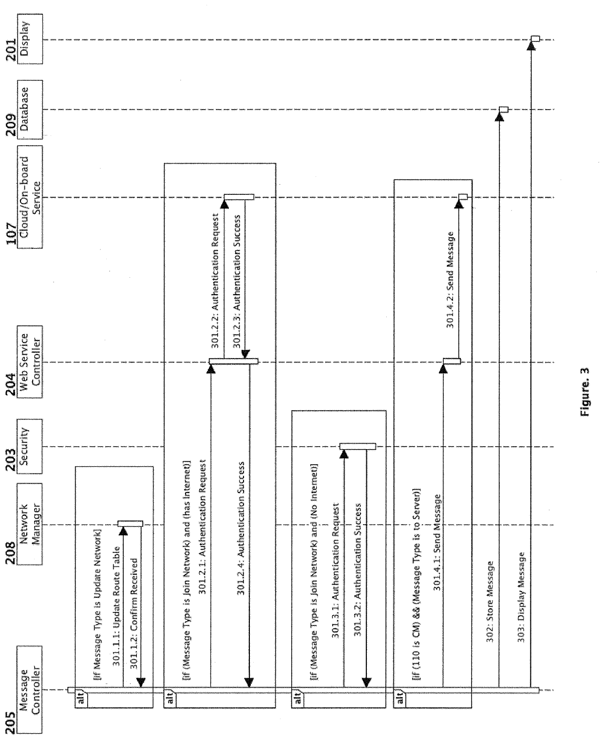 Method and network to implement peer-to-peer data synchronization between electronic flight bags