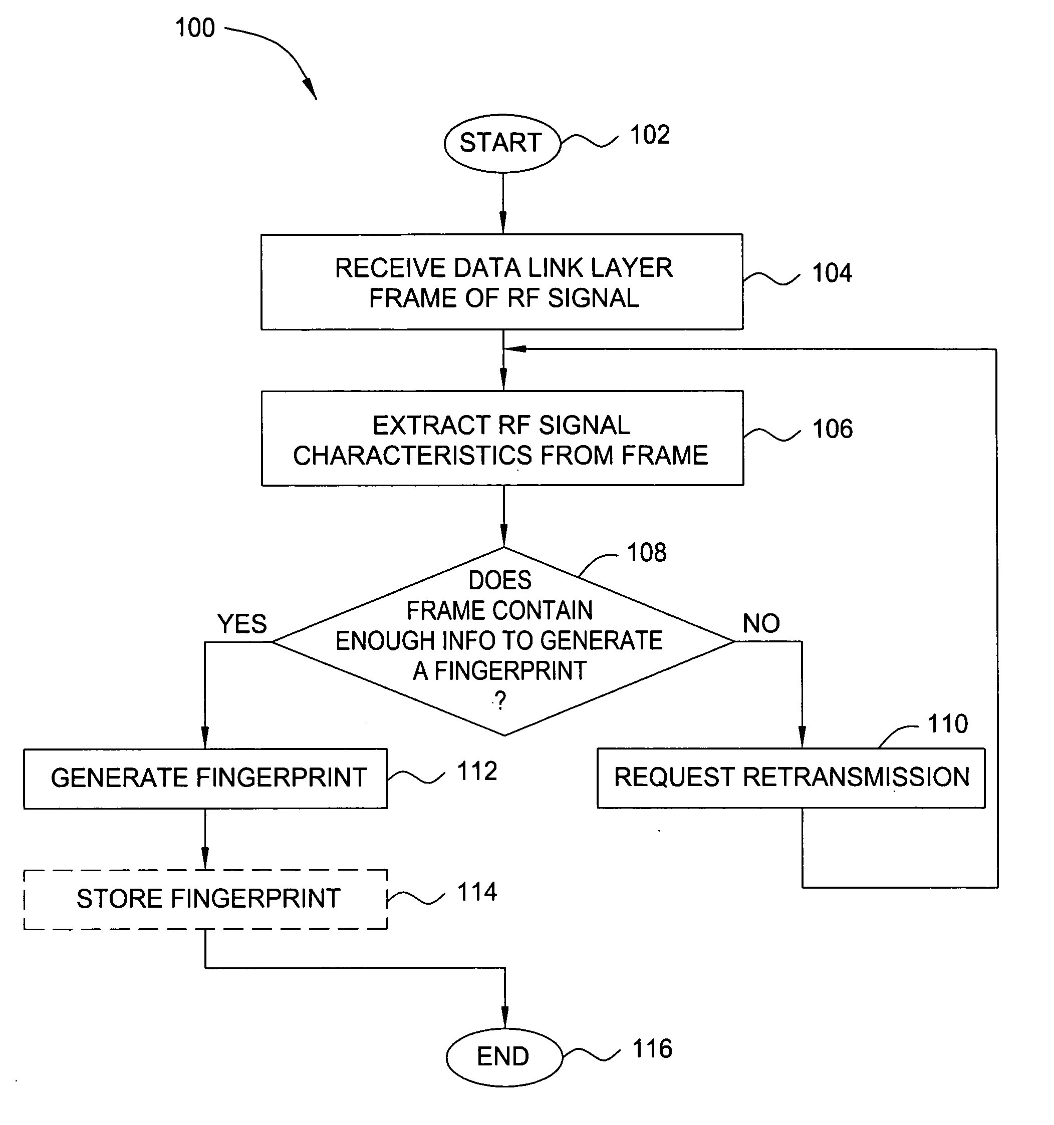 Method and apparatus for identifying wireless transmitters