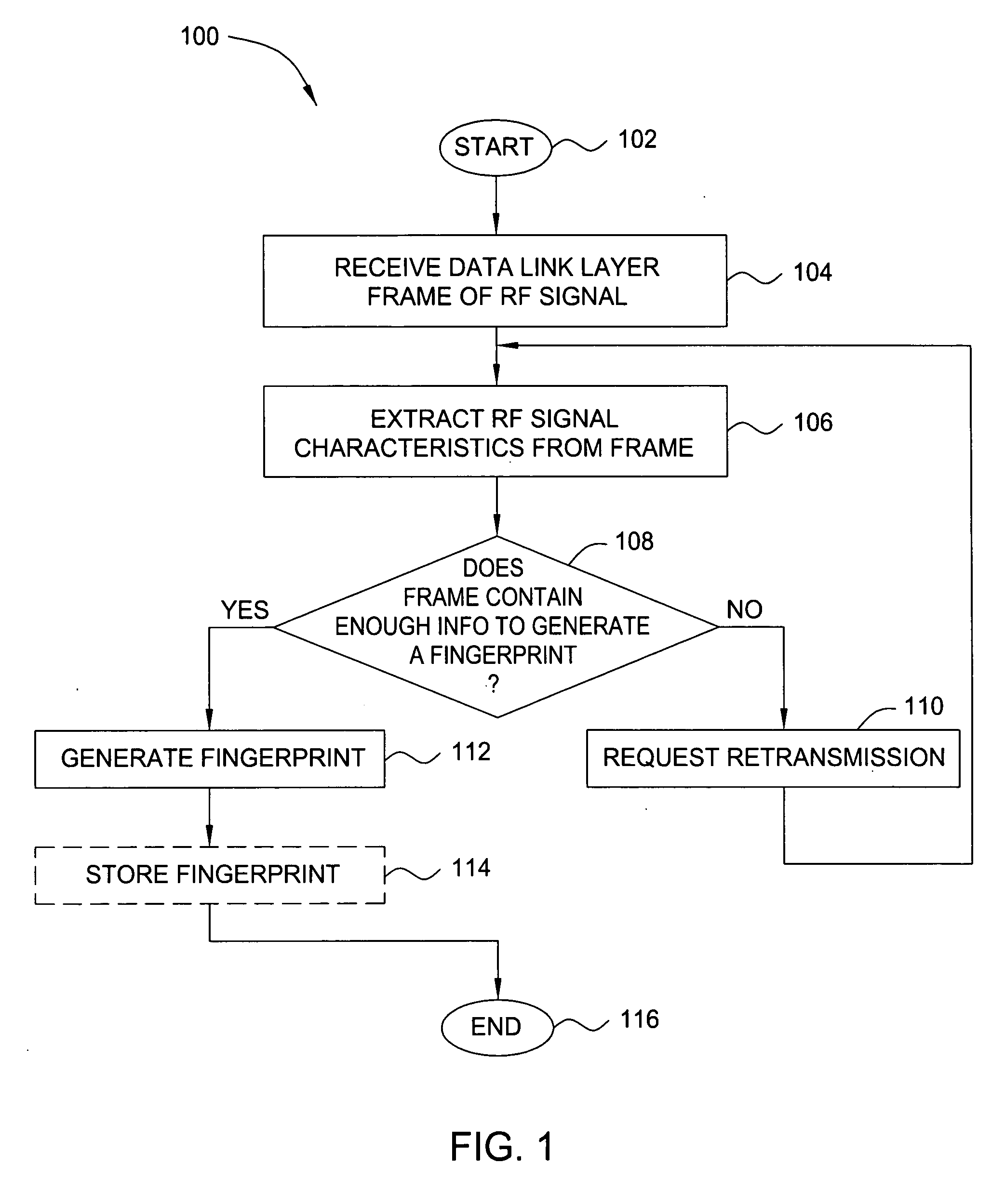 Method and apparatus for identifying wireless transmitters