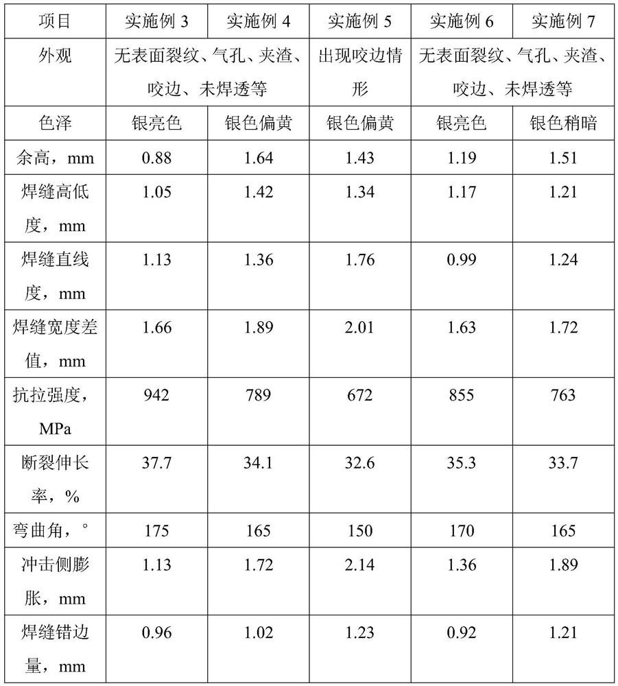 An all-position welding method for stainless steel pipelines for oil and gas transportation