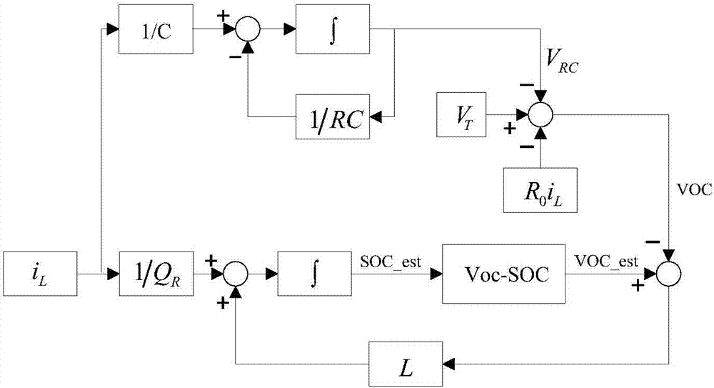 Power battery SOC estimation method based on dimensionality reduction observer