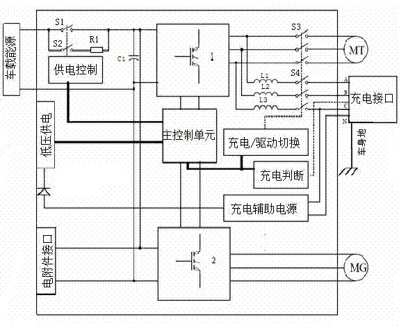 Integrated motor control and charge device for hybrid electric bus