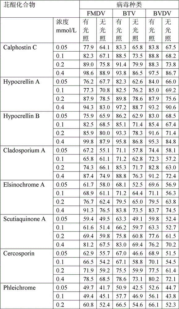 Application of perylenequinone compound in preparation of feed for preventing and controlling ruminant viruses