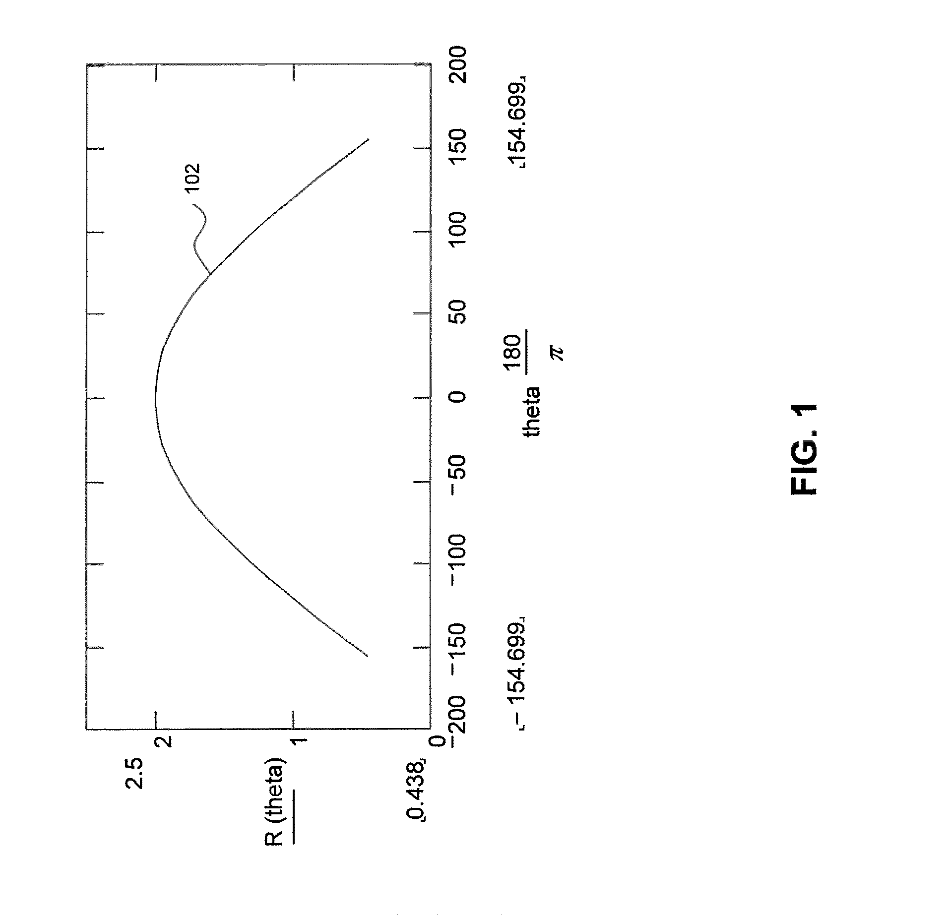 Systems and methods of RF power transmission, modulation, and amplification, including blended control embodiments