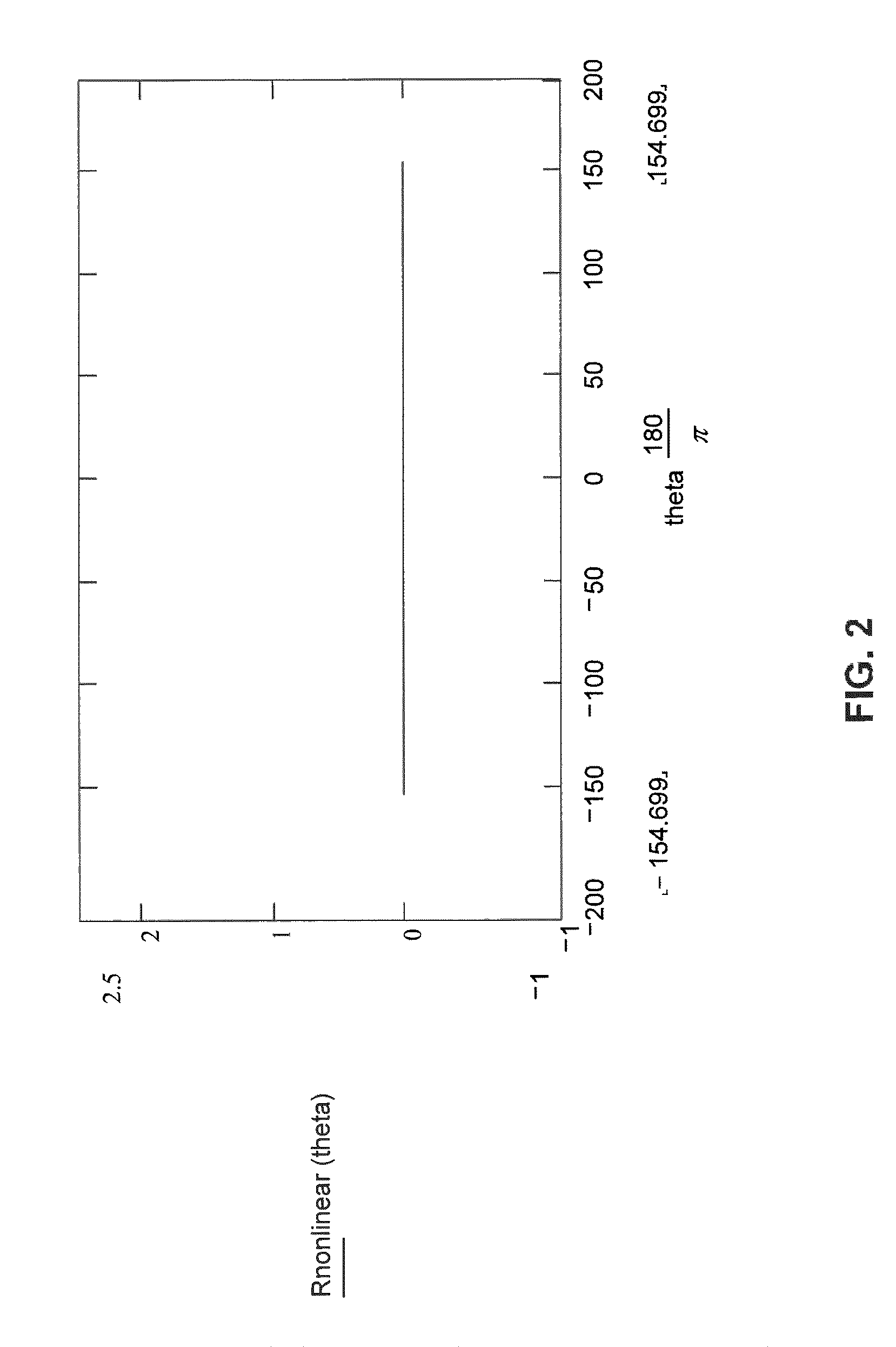 Systems and methods of RF power transmission, modulation, and amplification, including blended control embodiments