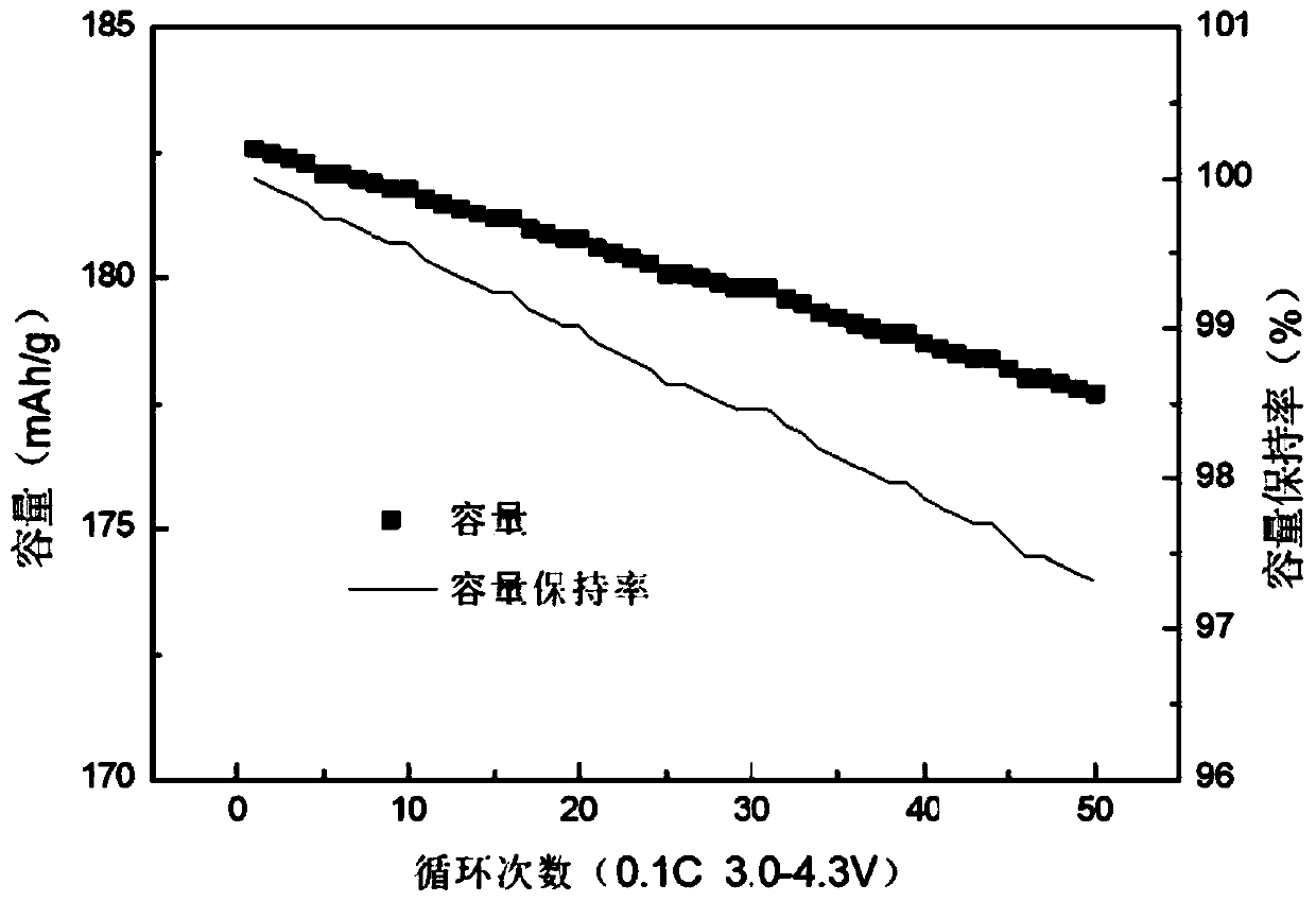 Preparation method of Ni-Co-Al ternary precursor with continuous concentration gradient
